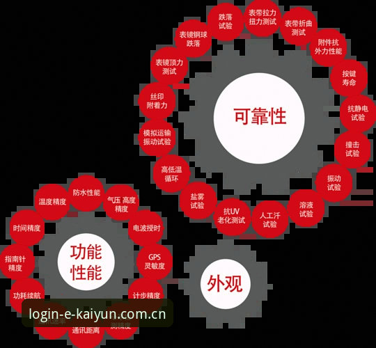 开云体育是否可靠 揭秘开云体育是否可靠:行业领先背后的创新逻辑与真实体验
